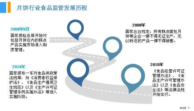 2018年中國月餅行業銷量產值及市場發展前景深度研究報告