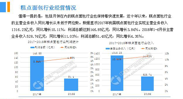 2018年中國月餅行業銷量產值及市場發展前景深度研究報告