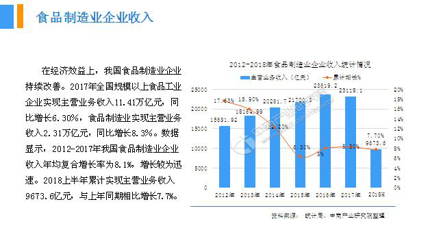 2018年中國月餅行業銷量產值及市場發展前景深度研究報告