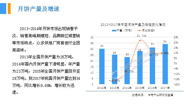 2018年中國月餅行業銷量產值及市場發展前景深度研究報告