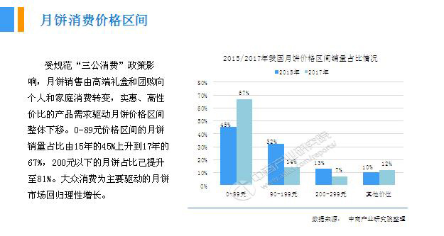 2018年中國月餅行業銷量產值及市場發展前景深度研究報告