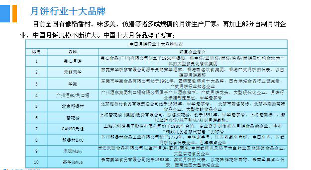 2018年中國月餅行業銷量產值及市場發展前景深度研究報告