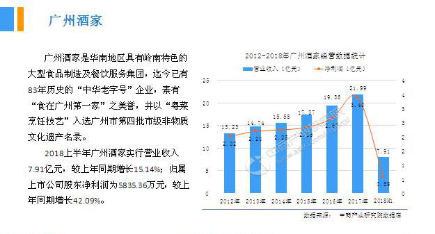 2018年中國月餅行業銷量產值及市場發展前景深度研究報告